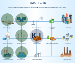 Die Künstliche Intelligenz im Bereich der Erneuerbaren Energien