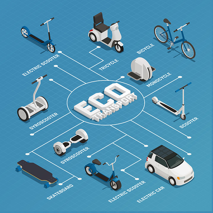 E-Mobility in den Städten - Bild: Macrovector|shutterstock.com