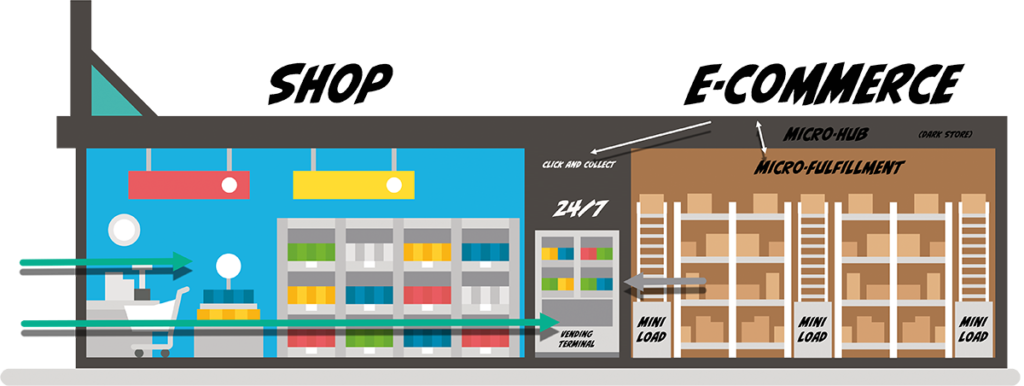 Konzept: Autonome und Automatisierte Retail Systeme Shop/E-Commerc -Bild: Xpert.Digital