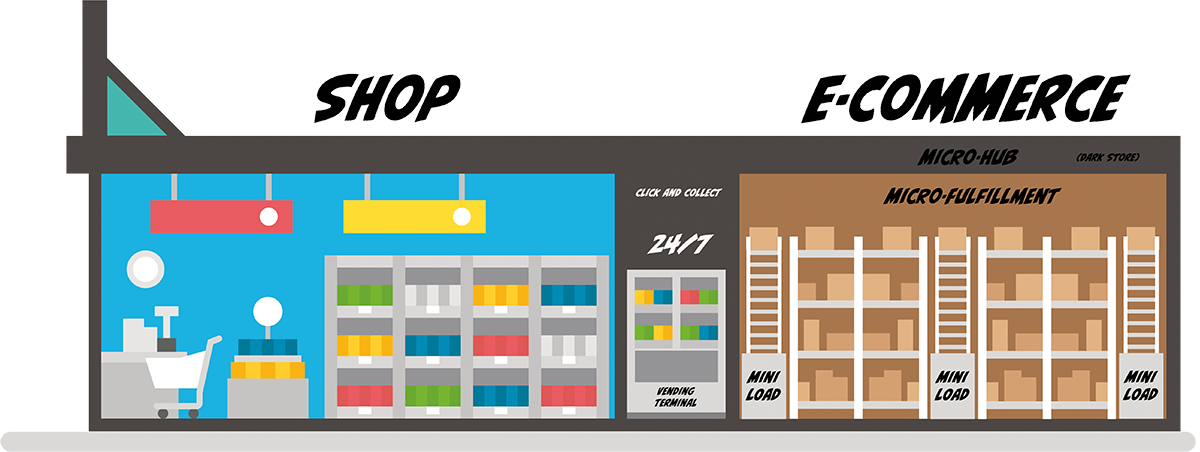 Konzept: Automone und Automatisierte Retail Systeme Shop/E-Commerc -Bild: Xpert.Digital