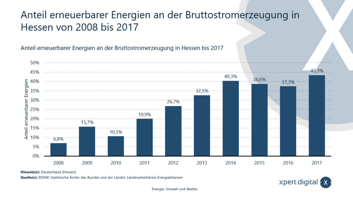 Gibt Es Eine Solarpflicht In Hessen? - Xpert.Digital