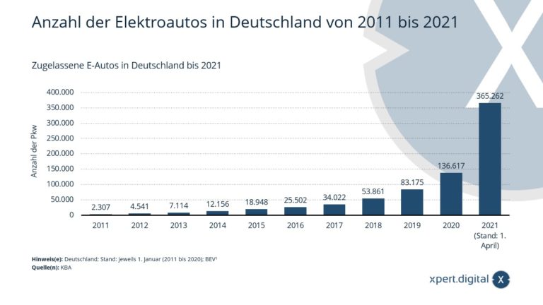 Solarcarport Nachfrage steigt auch dank Umweltbonus zur Förderung von