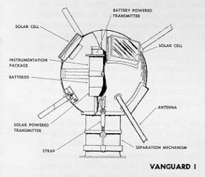 Vanguard 1 Satellit