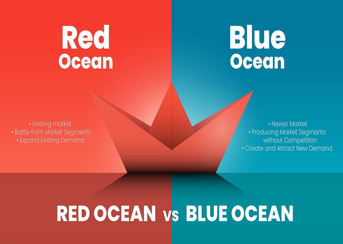 Blue Ocean Strategy - Strategie des blauen und roten Ozeans