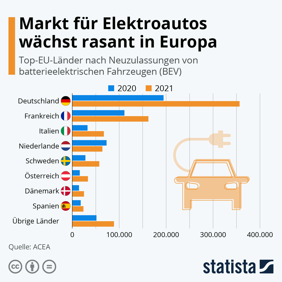 Schlusslicht Deutschland: So viele Wärmepumpen werden in Europa installiert