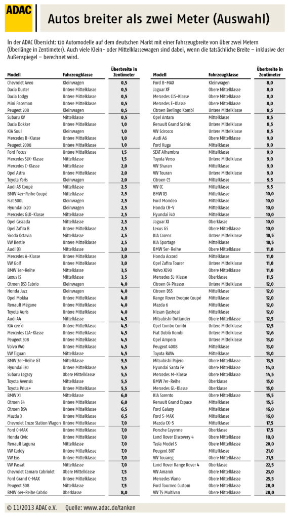 Auswahl an Autos breiter als zwei Meter