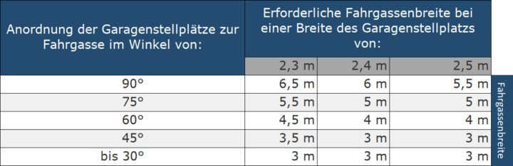 Die Stellplatzpflicht ☀️ die Solarpflicht ☑️ Stellplatzarten und die ...