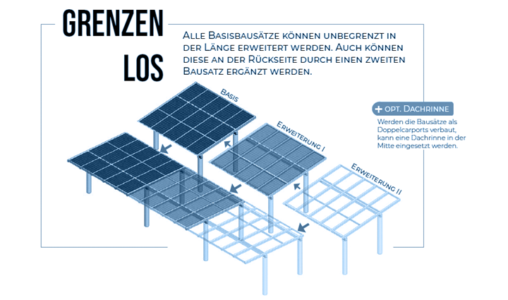 Grenzenlos: Modulares und skalierbares Solarcarport-System für PKW wie LKW