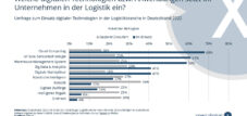 Welche digitalen Technologien bzw. Anwendungen setzten Unternehmen in der Logistik ein?