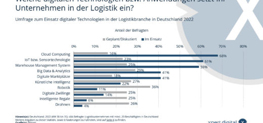 Quais tecnologias ou aplicações digitais as empresas utilizam na logística?