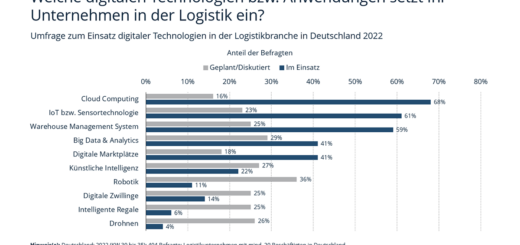 Zukunft und was kommt: Digitale Technologien wie KI in der Logistik mit der Sensortechnologie, Robotik und intelligenten Regalen