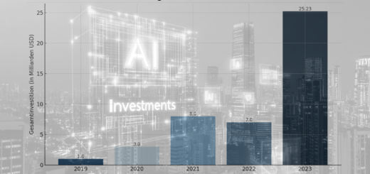 AI Investments in Retrospective: A Look at the Explosion of Generative AI