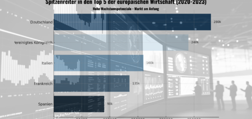 Interaktive Displays auf dem Vormarsch: Trends und Einblicke in den deutschen und europäischen Markt