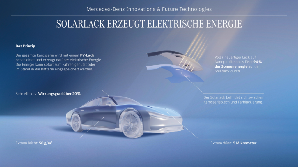 Solarlack erzeugt elektrische Energie