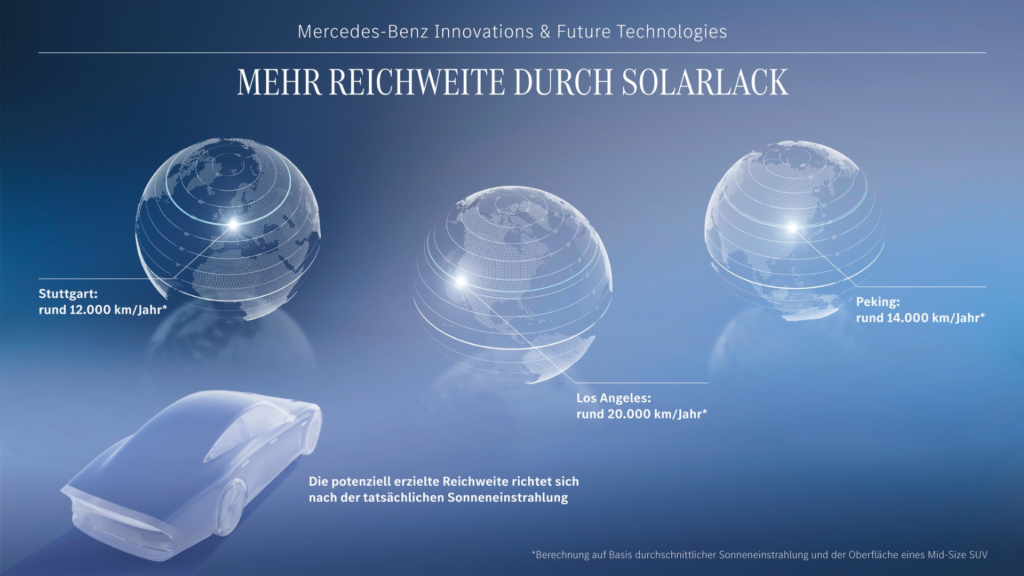 Mehr Reichweite durch Solarlack