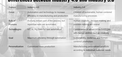 Unterschiede zwischen Industrie 4.0 und Industrie 5.0