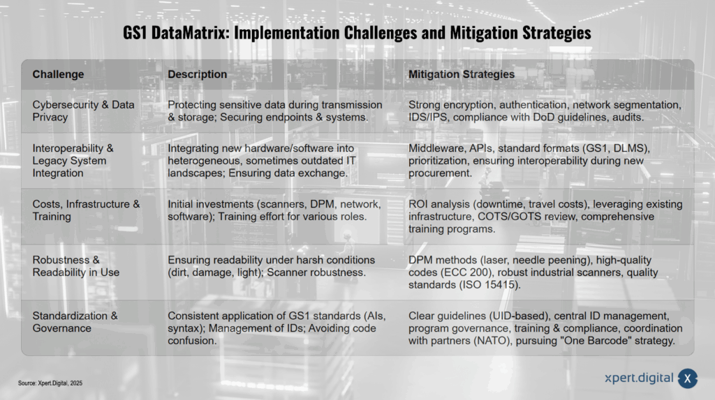 GS1 DataMatrix: Implementierungsherausforderungen und Minderungsstrategien