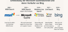 Ontwikkeling van Microsoft-soekenjins en hul voorgangers voor Bing