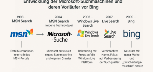 Bing以前のMicrosoft検索エンジンとその前身の開発