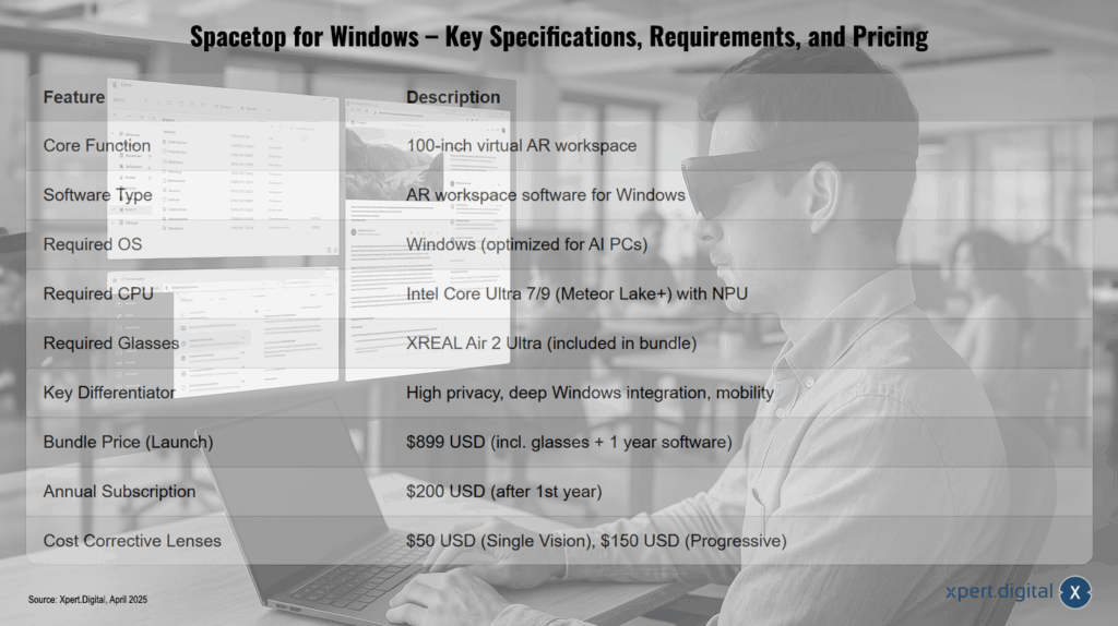 Spacetop für Windows – Schlüsselspezifikationen, Anforderungen und Preise