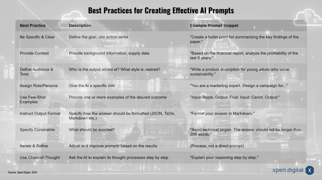 Best Practices für die Erstellung effektiver KI-Prompts