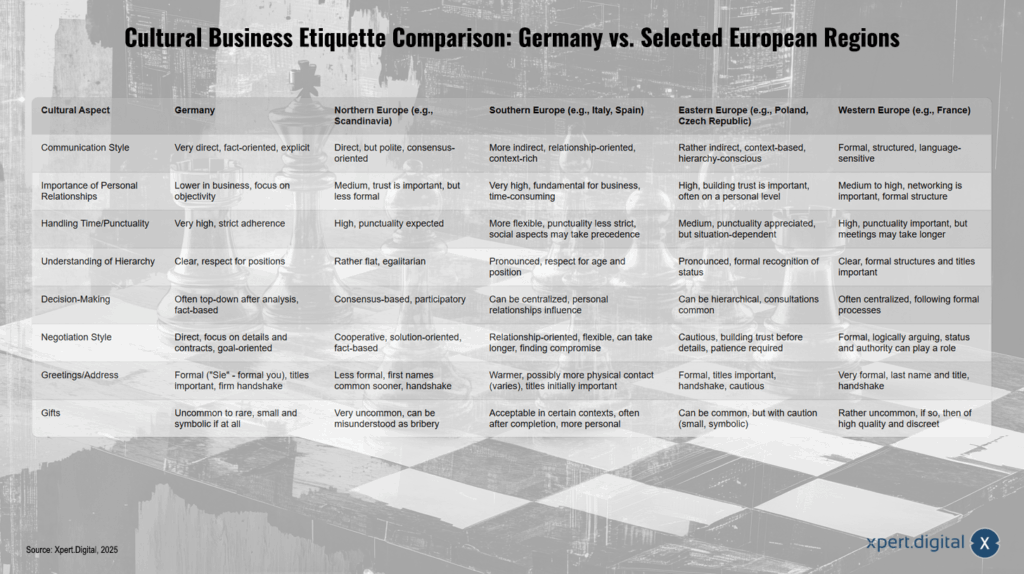 Kulturelle Geschäftsetikette im Vergleich: Deutschland vs. ausgewählte europäische Regionen