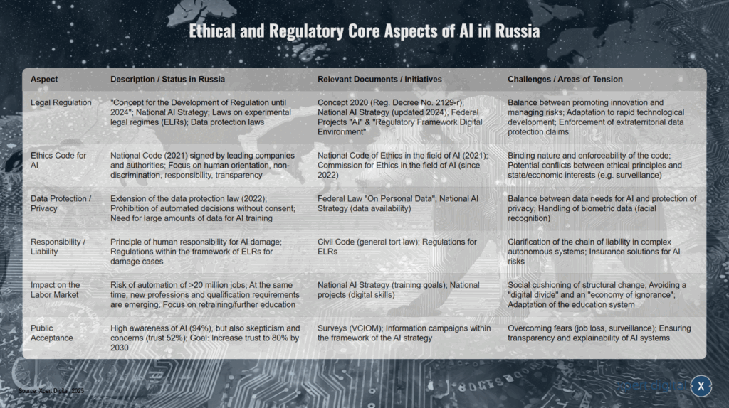 Ethische und regulatorische Kernaspekte von KI in Russland