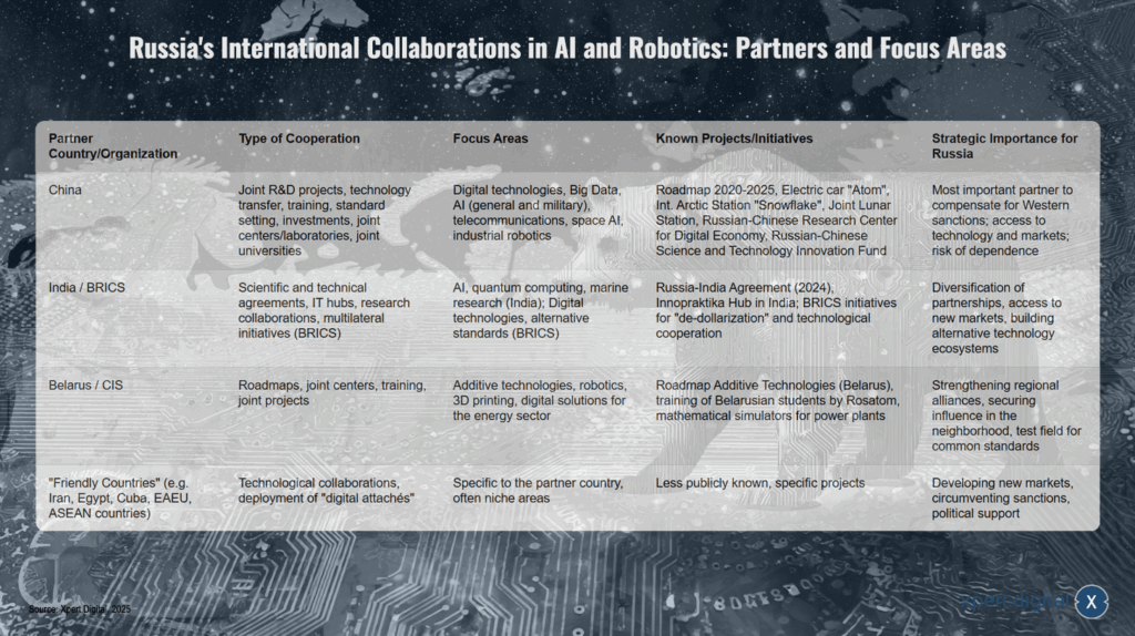 Russlands internationale Kooperationen im Bereich KI und Robotik: Partner und Schwerpunkte