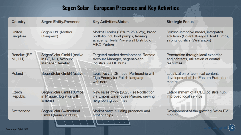 Segen Solar - Europäische Präsenz und Schlüsselaktivitäten