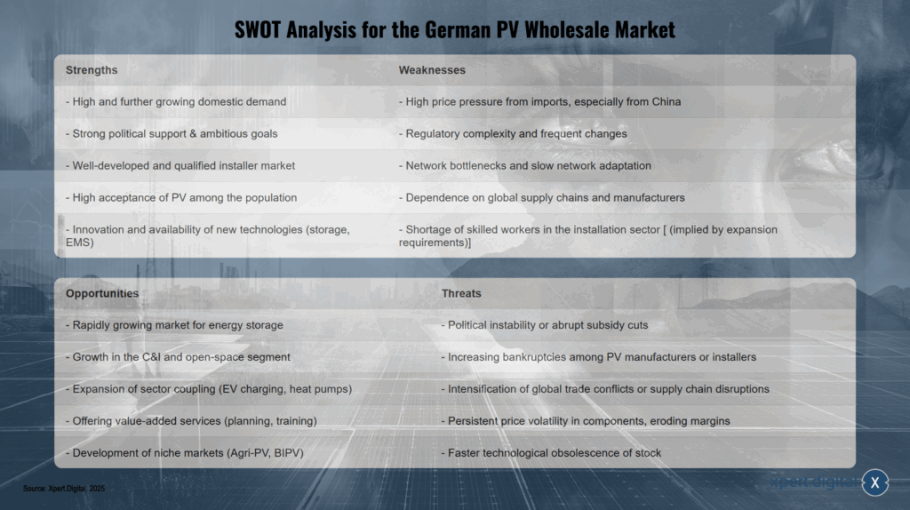 SWOT-Analyse für den deutschen PV-Großhandelsmarkt