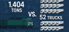 Transport performance with rail freight transport - efficiency, security and climate protection: 1,404 tons of freight train vs. 52 trucks