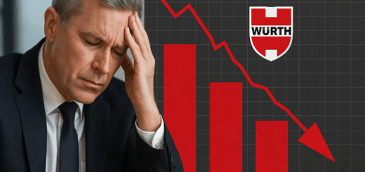 Würth i krisläge: Analys av 4 procents vinstinbrott 2024/2025