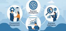 Platform AI ini menggabungkan 3 bidang bisnis yang menentukan: manajemen pengadaan, pengembangan &amp; kecerdasan bisnis