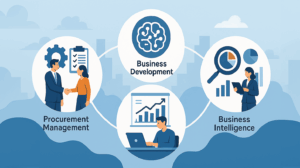Diese KI-Plattform vereint 3 entscheidende Geschäftsbereiche: Beschaffungsmanagement, Business Development & Intelligence