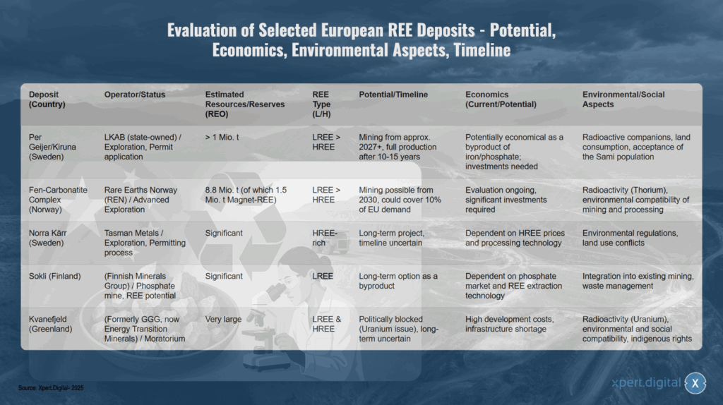 Evaluierung ausgewählter europäischer SEE-Vorkommen – Potenzial, Wirtschaftlichkeit, Umweltaspekte, Zeitplan