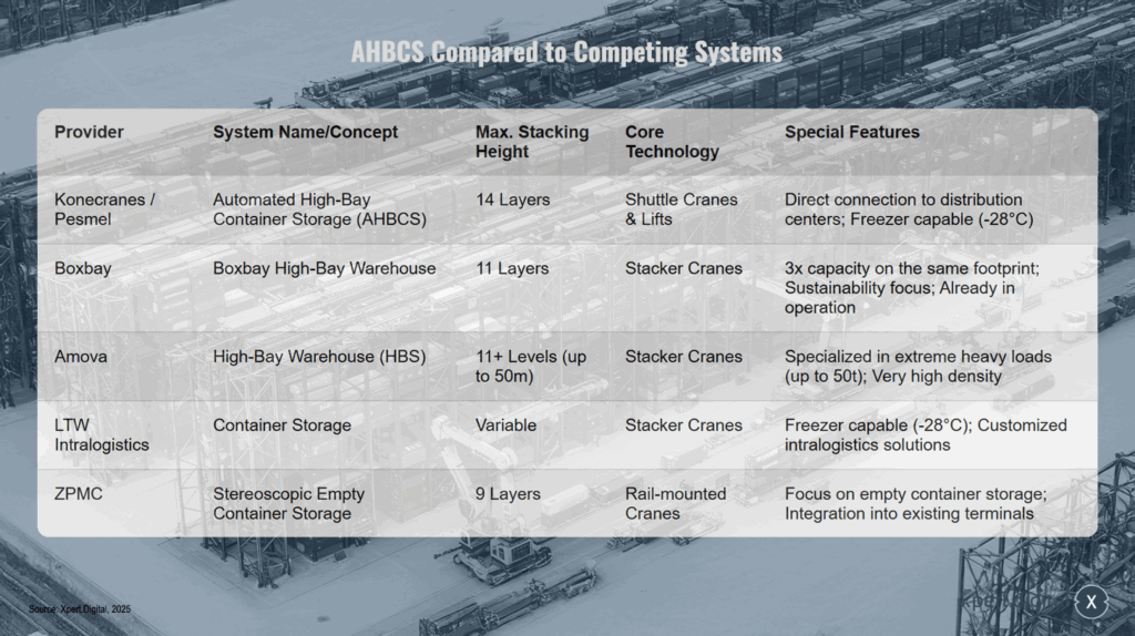 AHBCS по сравнению с конкурирующими системами