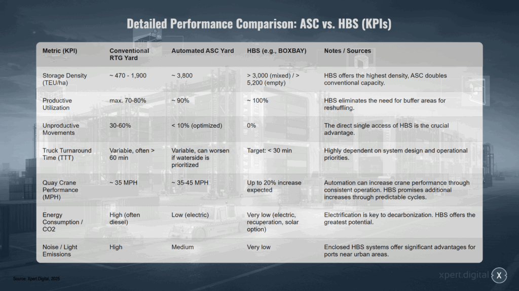 विस्तृत प्रदर्शन तुलना ASC बनाम HBS (KPI)