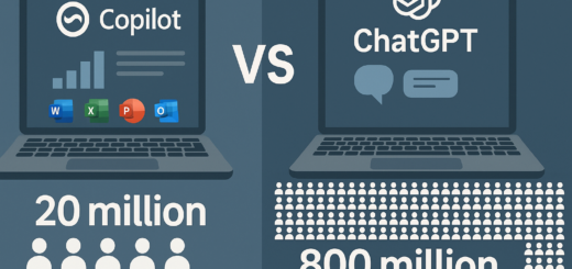 800 vs. 20 Millionen Nutzer: Die brutale Wahrheit über Microsofts KI-Problem im Büro mit Copilot gegenüber ChatGPT von OpenAI