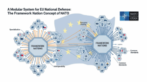 Baukasten für die EU-Landesverteidigung: Das Framework Nation Concept der NATO
