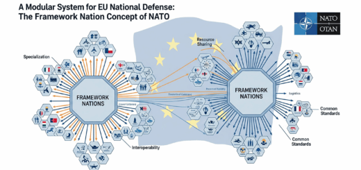 Baukasten für die EU-Landesverteidigung: Das Framework Nation Concept der NATO