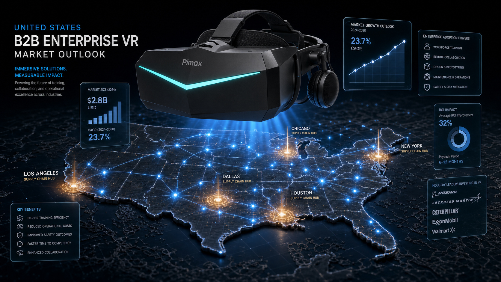 Pimax y Red Stone USA: La alianza estratégica B2B para el mercado de realidad virtual empresarial en EE. UU