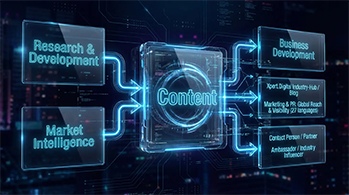 Peaaegu ettevõttesisene lahendus: kuidas Xpert.Digital täidab B2B turunduse ja müügi operatiivseid lünki – Smart Content-Driven Business