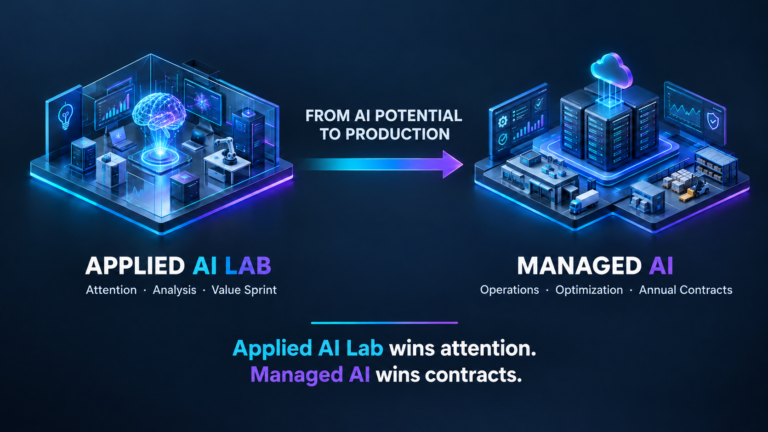Applied AI Lab oder Managed AI? KI-Pilot oder Dauerbetrieb: Wo Unternehmen künftig wirklich Geld verdienen