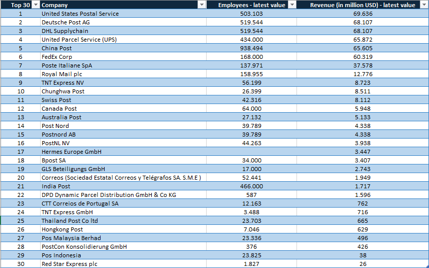 Top-30-Post-Unternehmen.png.webp